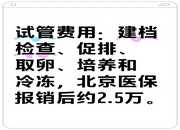 ICSI技术对胚胎发育的影响研究