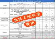 试管婴儿费用清单：国内vs国外价格对比