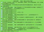 PGT筛查会损伤胚胎吗？安全性深度解读