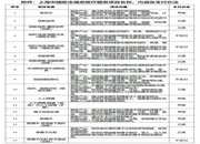<strong>三代试管核心科技：PGT技术如何提升妊娠成功率？</strong>